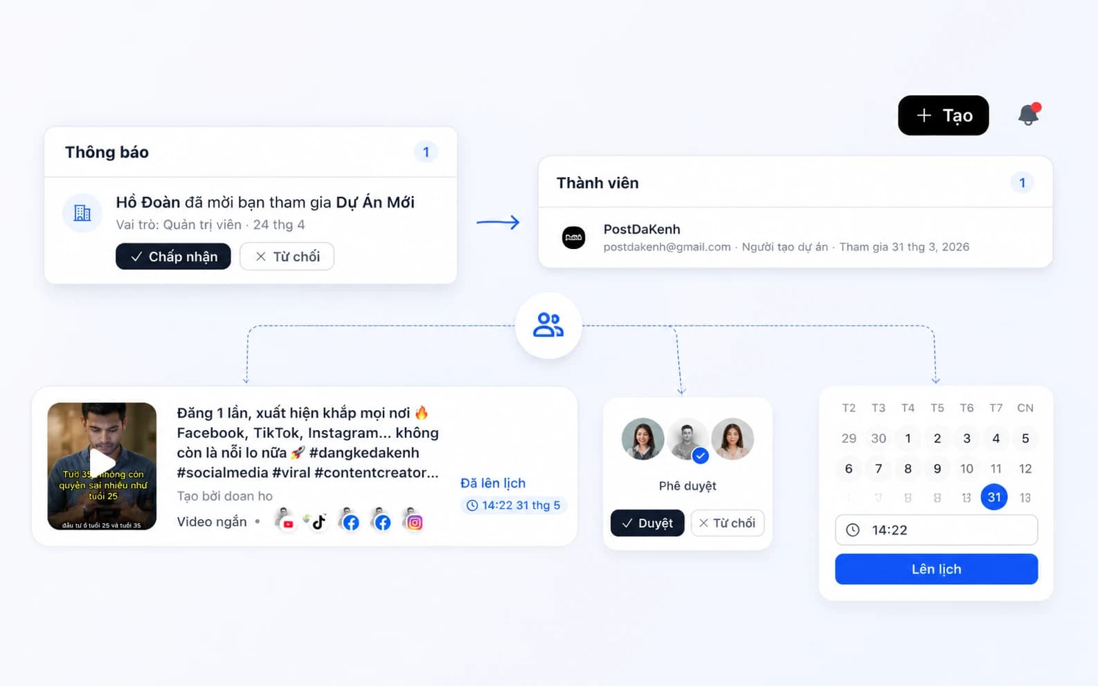 Giao diện cộng tác nhóm của PostĐaKênh — phân công, review và phê duyệt nội dung theo dự án